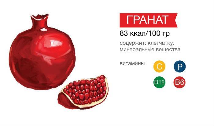 Гранатовый сок: польза, вред, состав, рецепты