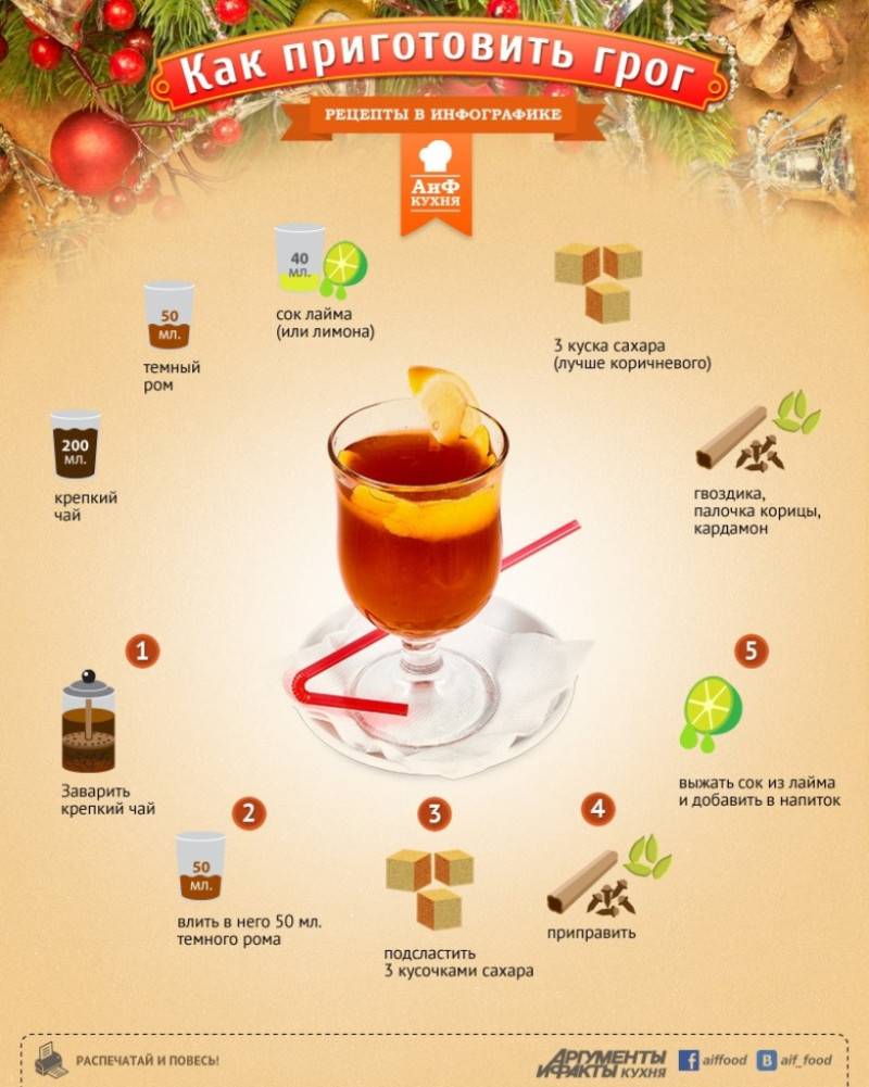 Как приготовить вкусный грог в домашних условиях?