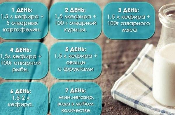 Кефир
