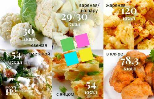 Жареная свинина с грибами и фасолью